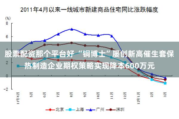 股票配资那个平台好 “铜博士”屡创新高催生套保热制造企业期权策略实现降本600万元